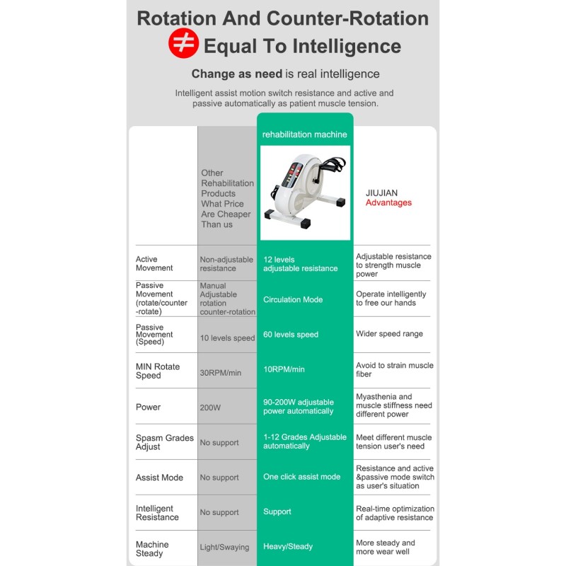 Electric Control Physical Ther - Power Tools Training 评论和价格